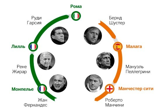 Футбол Мира Часть 2