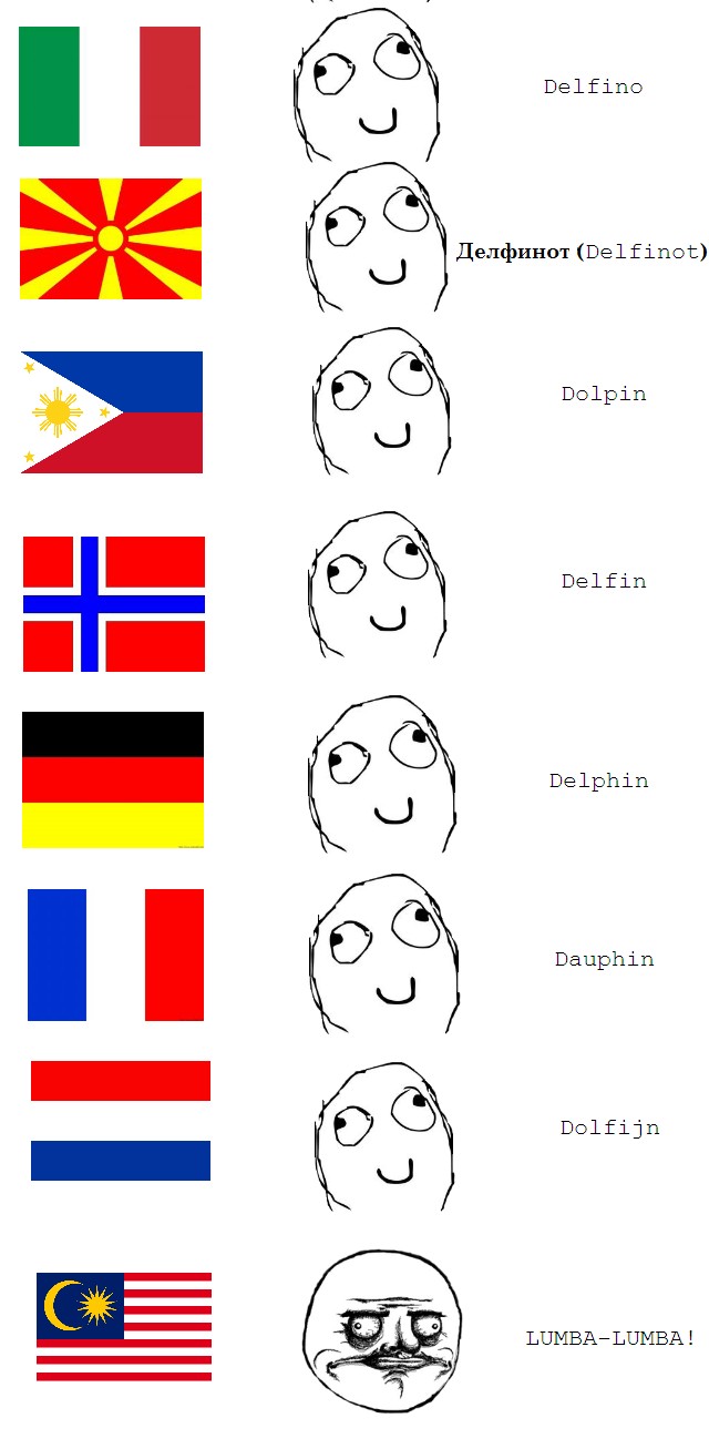Этот веселый малайский язык