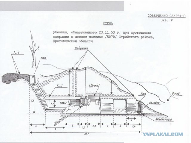 Бандеровские схроны