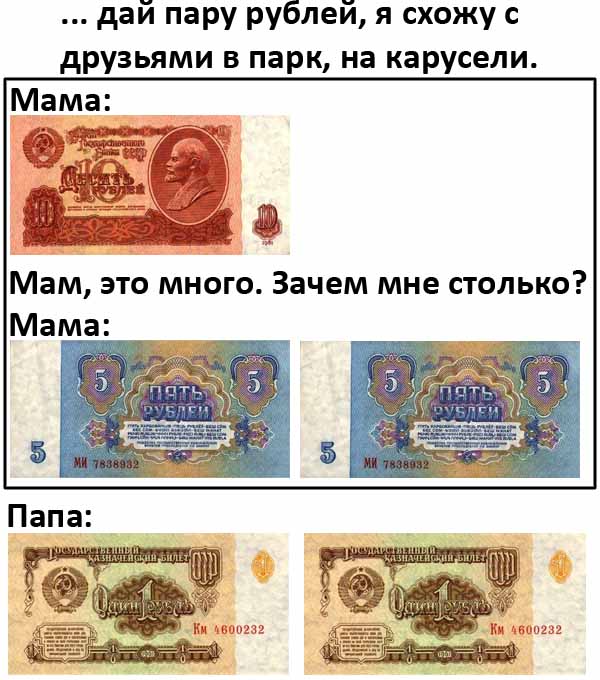 Родня и деньги