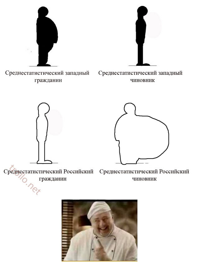 Чиновники