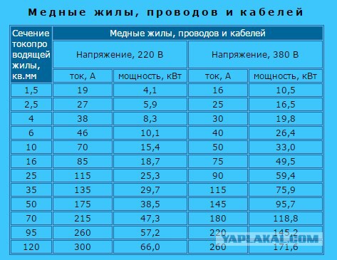 Продолжаем бороться с отключением тока