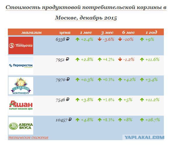 Шувалов посоветовал россиянам забыть о падении курса рубля