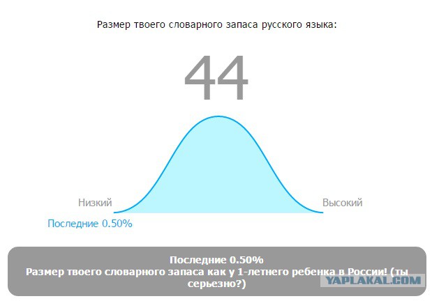 Словарный запас слов тест