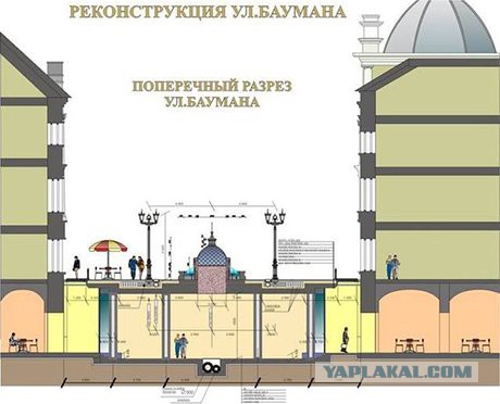 Здания занесенные грунтом