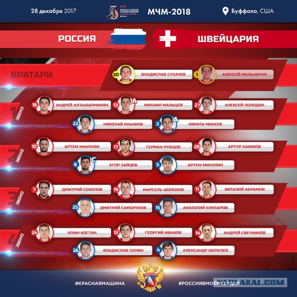Хоккей сезон 2017-18 (КХЛ, НХЛ, сборная России, хсм, женский) часть 5