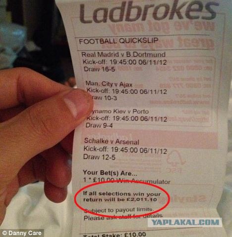 Champions League Сезон 2012/2013