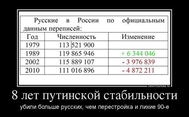 Рождаемость в России сократилась почти на четверть за пять лет