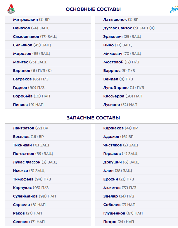 РПЛ без прикрас и модераций 5