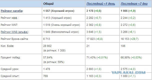 Wargaming 12, WoT сотоварищи