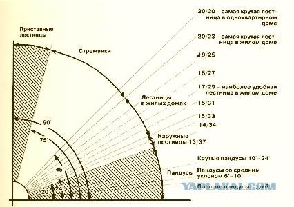 Как сделать лестницу своими руками.