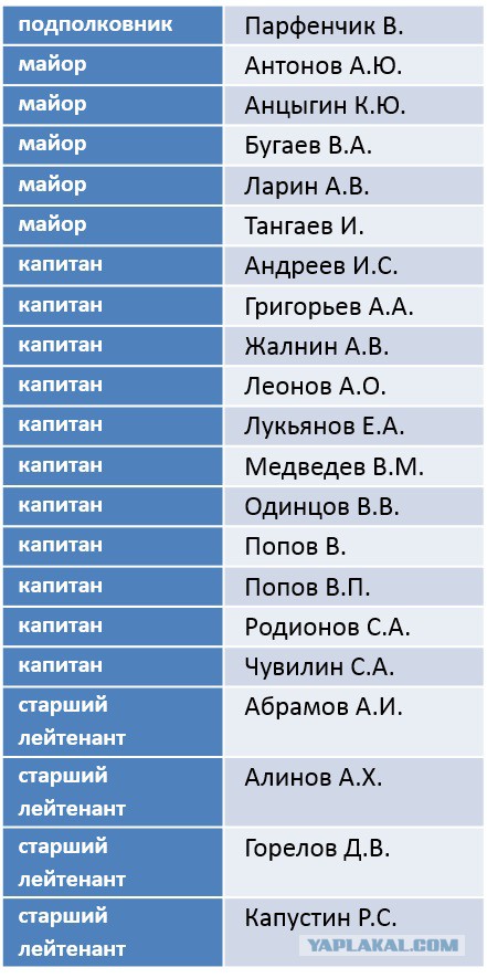 Украина денонсировала пять соглашений