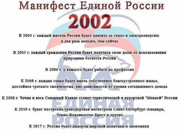 О чем говорили Путин и Медведев на XII съезде «Единой России»
