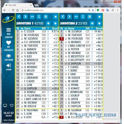 Биатлон.Сезон 2016/2017. Часть 4. Оберхоф /Рупольдинг (Германия)
