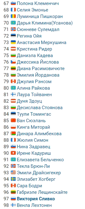 Биатлон. Сезон 2017/2018. Часть 8. Контиолахти ( Финляндия)+Холменколлен  (Норвегия)+ Тюмень(Россия)