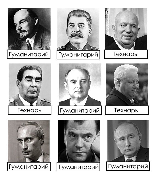 Инженерный пост, который вряд ли оценят гуманитарии