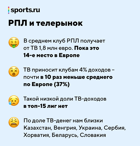 Чемпионат России по футболу 2019-2020. Часть VI