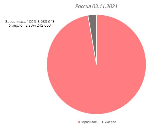 Пандемия. Коронавирус. Россия и мир. Последняя информация. Часть 26