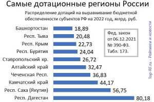 ЦБ обнаружил в бюджетах регионов рекордную за 16 лет «дыру»