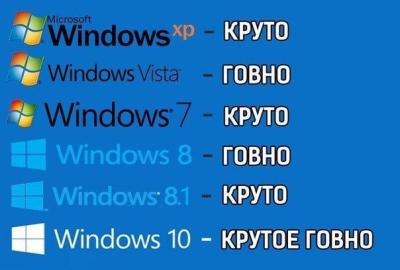 Корпорация Microsoft завершила поддержку ОС Windows Vista