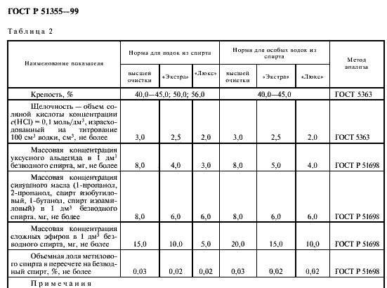 О самогоноварении и учёте у нарколога