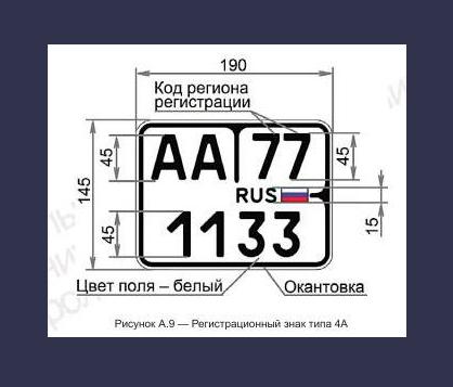 Американские стандарты и код региона 666. Как будут выглядеть новые автомобильные номера в России