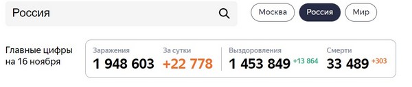 Пандемия. Коронавирус. Россия и мир. Последняя информация. Часть 19