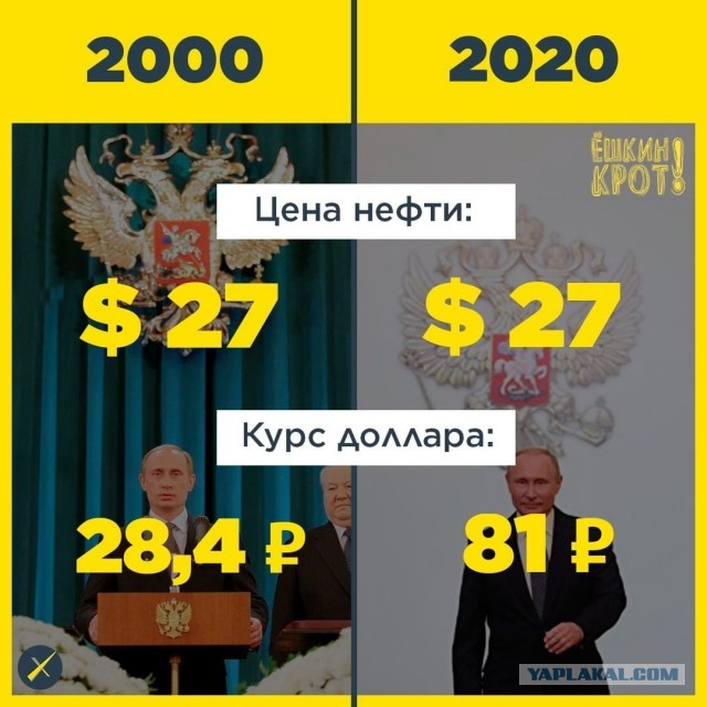 Путин заявил о риске девальвации национальных валют