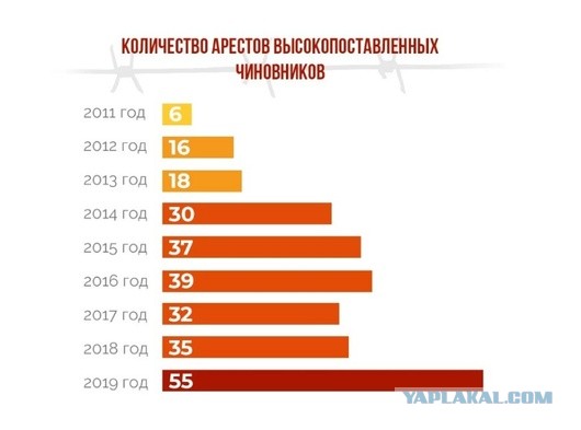 Российским чиновникам предложили повысить зарплату, чтобы они стали эффективнее работать