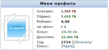 Правообладатели составили список из 100 пиратских