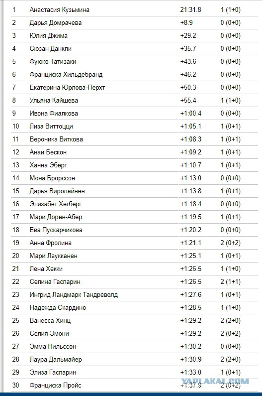 Биатлон. Сезон 2017/2018. Часть 8. Контиолахти ( Финляндия)+Холменколлен  (Норвегия)+ Тюмень(Россия)