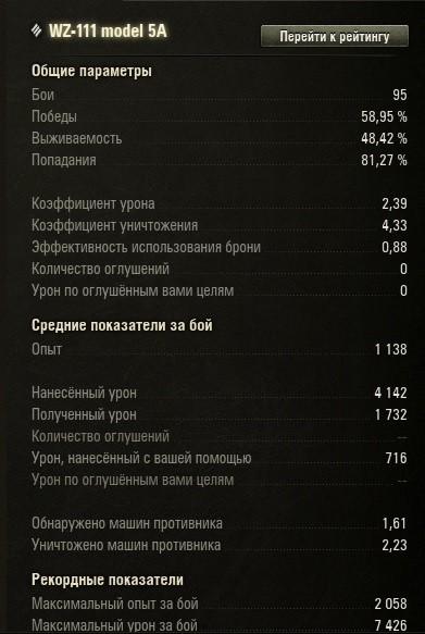 Wargaming 57