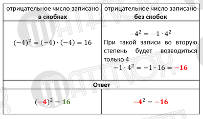 Если в примере есть скобки