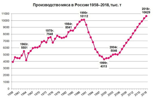 Импортозамещение? Не, не слышали
