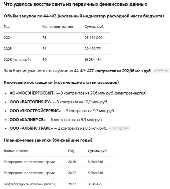Сергей Бурунов бросил усыновлённого в Подмосковье зубра Мухомора