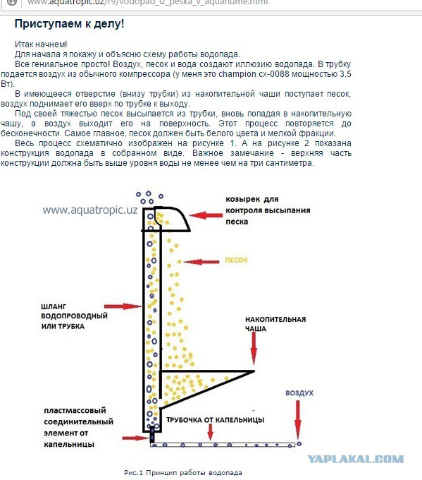 Водопад в аквариуме