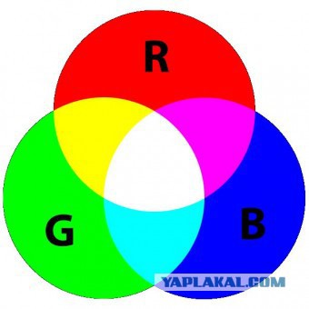 Сколько существует цветов.