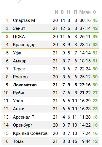 Футбол Чемпионат России 2016-17. Кубок России,РФПЛ,ФНЛ. Часть 11