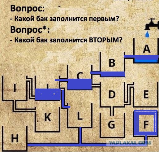 Бак может наполняться через краны. Бак может наполняться через краны. Резервуар водонапорной башни наполняется за 5 часов на рисунке. Какой бак у экстры. Какая емкость наполнится первой.