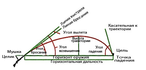 Дом Чубайса в Подмосковье стоит 2,5 млрд рублей