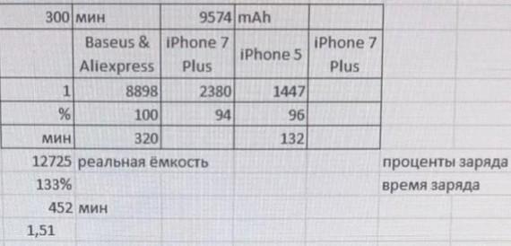 Вот что такое "Идеальный отзыв" на товары с Алиэкспресс