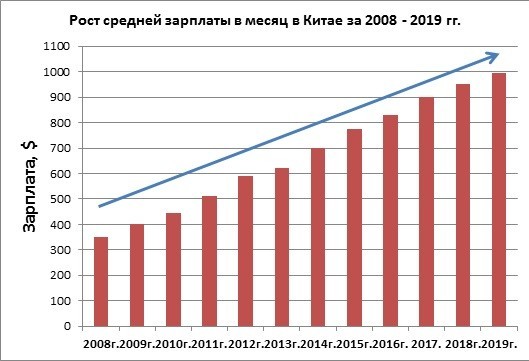 Неожиданно...Треть африканских стран обогнала российские регионы по зарплатам.