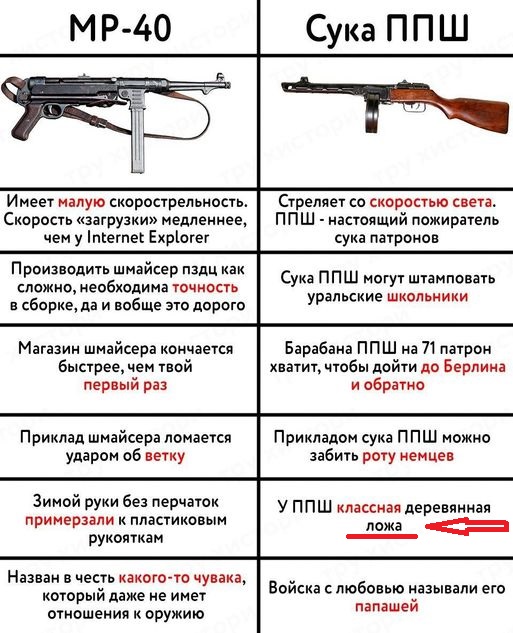 Дефект бруса