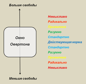 Навязывание смены пола в Австралии дошло до предела