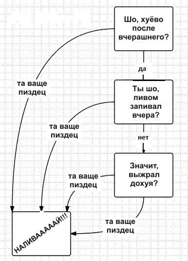 Как девушки флиртуют