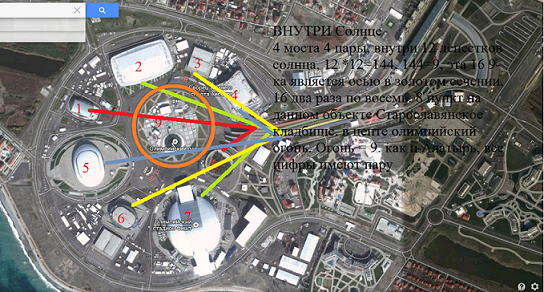 Весь Мир и Вселенная числовая матрица