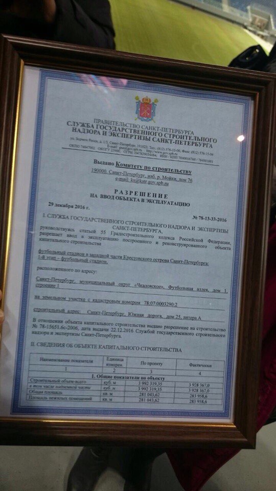 Футбол. Чемпионат России.Межсезонье.
