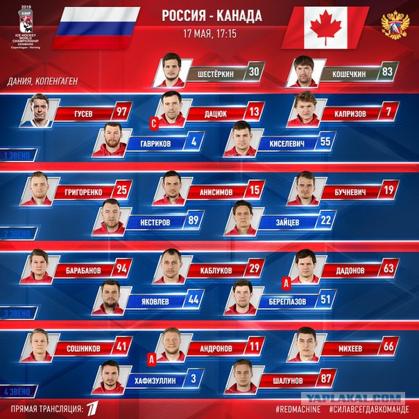Хоккей сезон 2017-18(КХЛ.НХЛ. Сборная России. хсм. женский)часть 11