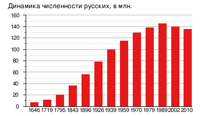 ВЦИОМ: россияне стали лучше относиться к мигрантам.