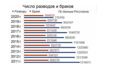 Законный брак в современном обществе - приговор для мужчины